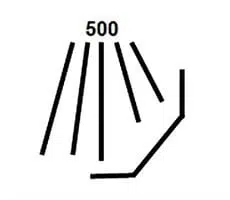 Symbol: spülmaschinenfestes Geschirr